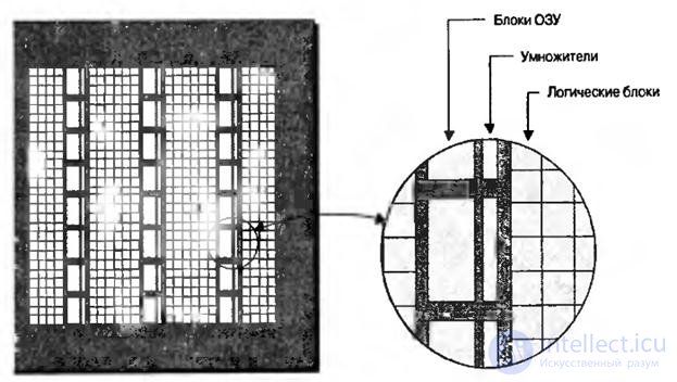   Lecture 8 options for embedding RAM blocks, multipliers, adders and microprocessor cores into the FPGA 