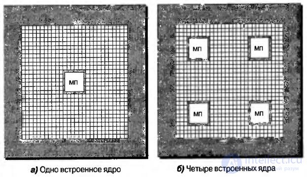   Lecture 8 options for embedding RAM blocks, multipliers, adders and microprocessor cores into the FPGA 