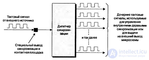   Lecture 8 options for embedding RAM blocks, multipliers, adders and microprocessor cores into the FPGA 