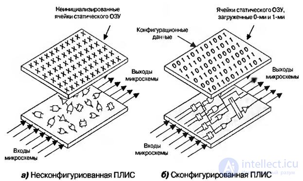   Lecture 8 options for embedding RAM blocks, multipliers, adders and microprocessor cores into the FPGA 