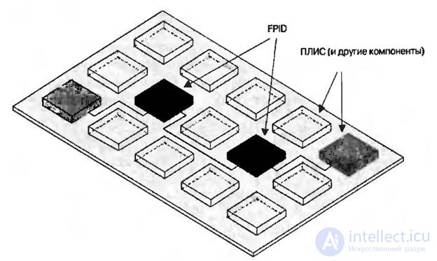   Lecture 8 options for embedding RAM blocks, multipliers, adders and microprocessor cores into the FPGA 