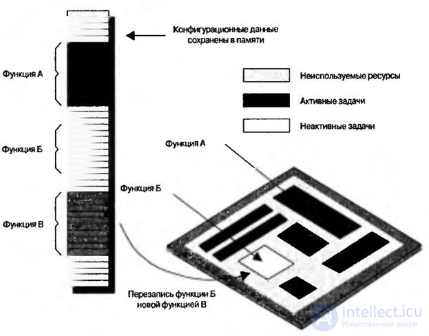   Lecture 8 options for embedding RAM blocks, multipliers, adders and microprocessor cores into the FPGA 