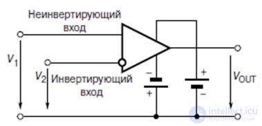 Theme 7. Analog nodes circuitry Lecture 9. Operational amplifiers