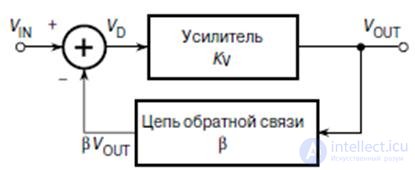 Theme 7. Analog nodes circuitry Lecture 9. Operational amplifiers