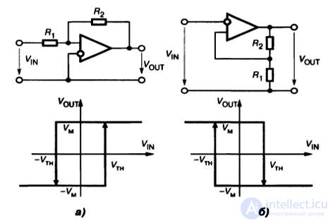 Theme 7. Analog nodes circuitry Lecture 9. Operational amplifiers