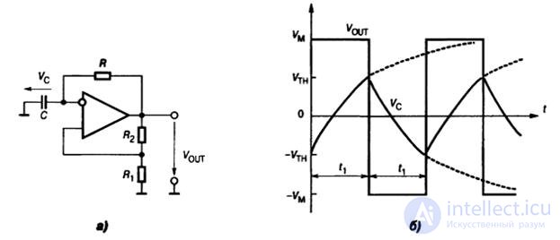 Theme 7. Analog nodes circuitry Lecture 9. Operational amplifiers