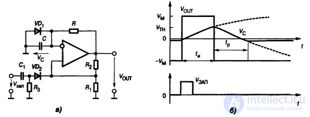 Theme 7. Analog nodes circuitry Lecture 9. Operational amplifiers