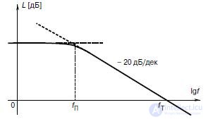 Theme 7. Analog nodes circuitry Lecture 9. Operational amplifiers