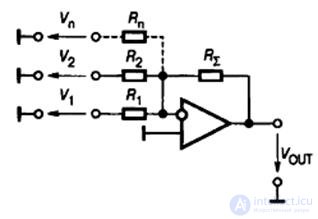 Theme 7. Analog nodes circuitry Lecture 9. Operational amplifiers