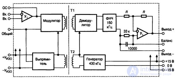   Lecture 10 Isolation Amplifiers 