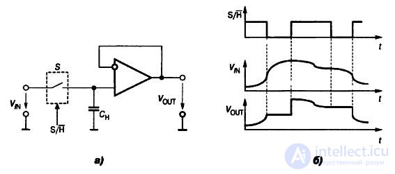   Lecture 10 Isolation Amplifiers 