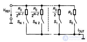   Lecture 10 Isolation Amplifiers 