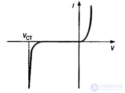   Lecture 10 Isolation Amplifiers 