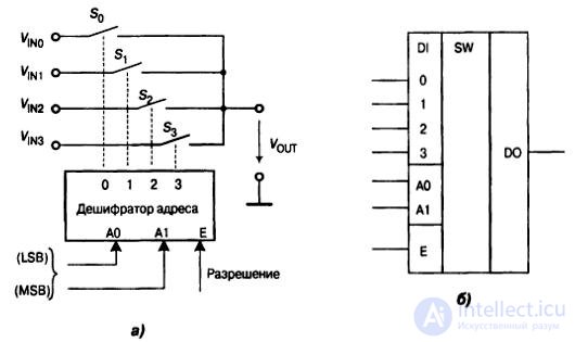   Lecture 10 Isolation Amplifiers 