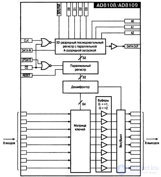   Lecture 10 Isolation Amplifiers 