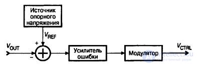   Subject 9. Power supplies.  Circuit design combinatorial nodes Lecture 12 