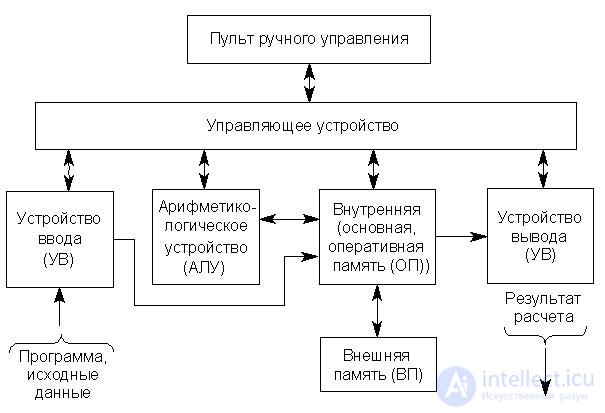   Subject10.  Digital computers Lecture 13 