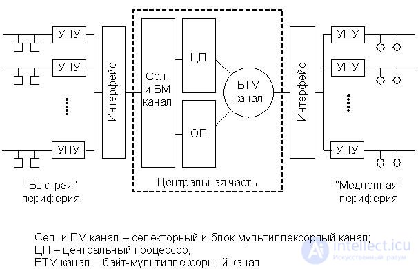   Subject10.  Digital computers Lecture 13 