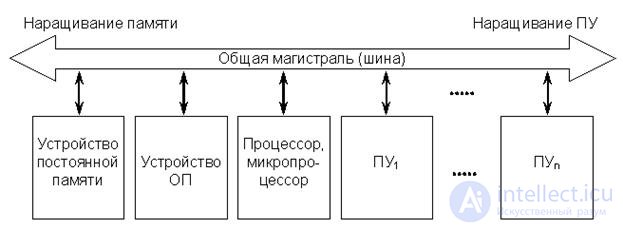   Subject10.  Digital computers Lecture 13 