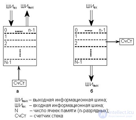 Theme 11. Storage devices Lecture 14