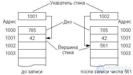 Theme 11. Storage devices Lecture 14