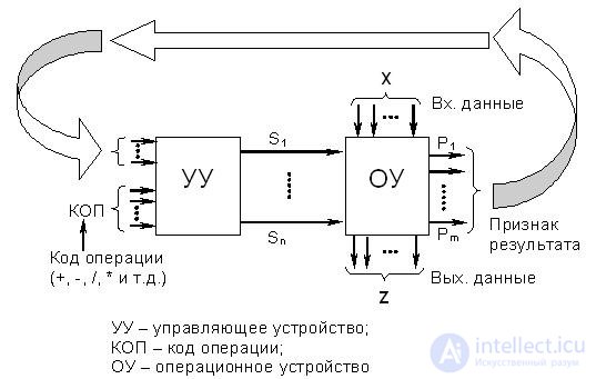   Theme 12. Processors Lecture 15 