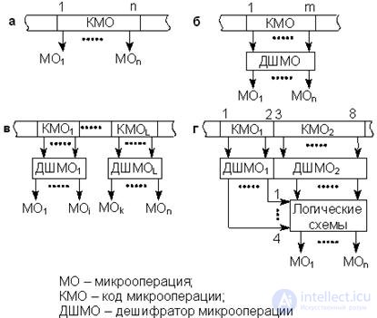   Theme 12. Processors Lecture 15 