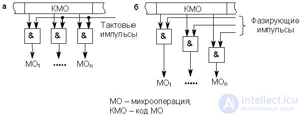   Theme 12. Processors Lecture 15 