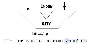   Theme 12. Processors Lecture 15 