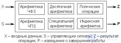   Theme 12. Processors Lecture 15 