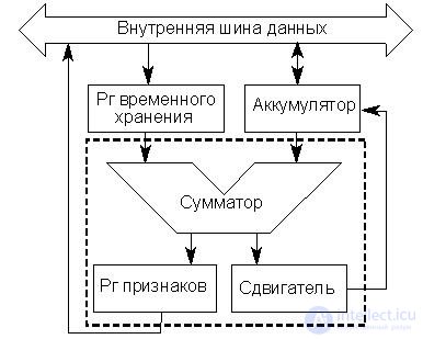   Theme 12. Processors Lecture 15 