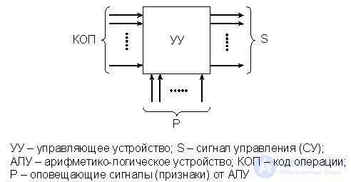   Theme 12. Processors Lecture 15 