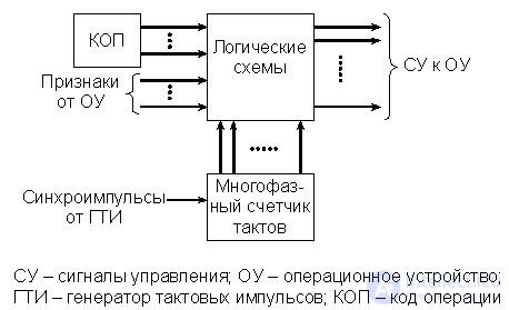   Theme 12. Processors Lecture 15 