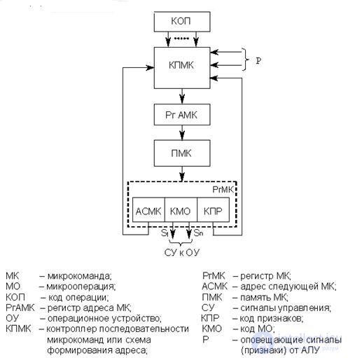   Theme 12. Processors Lecture 15 