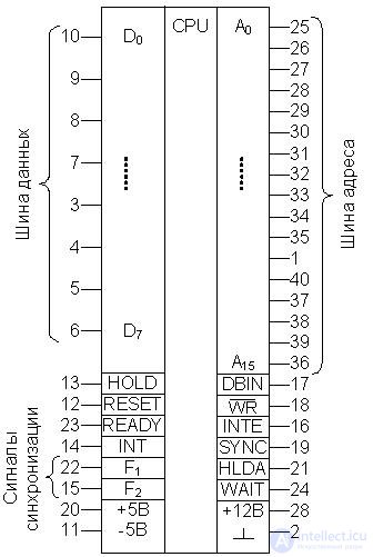   Theme 13. Universal microprocessors Lecture 16. CPU architecture КР580ВМ80 