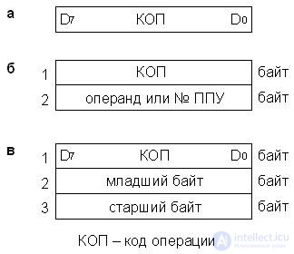   Theme 13. Universal microprocessors Lecture 16. CPU architecture КР580ВМ80 