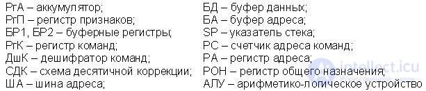   Theme 13. Universal microprocessors Lecture 16. CPU architecture КР580ВМ80 