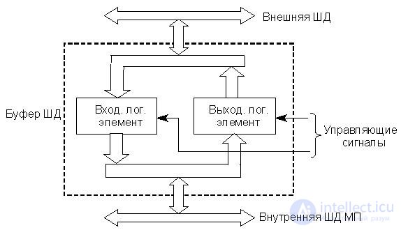   Theme 13. Universal microprocessors Lecture 16. CPU architecture КР580ВМ80 