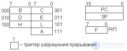   Theme 13. Universal microprocessors Lecture 16. CPU architecture КР580ВМ80 