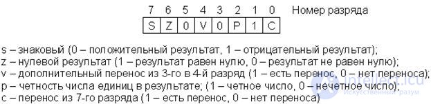   Theme 13. Universal microprocessors Lecture 16. CPU architecture КР580ВМ80 