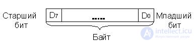   Theme 13. Universal microprocessors Lecture 16. CPU architecture КР580ВМ80 