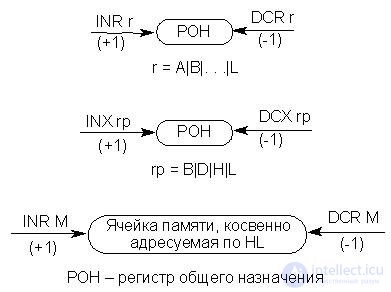   Lecture 17. The system of commands KR580VM80 