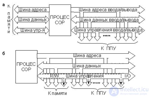   Theme 14. Structures of microprocessor systems Lecture 18. General principles 