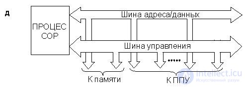   Theme 14. Structures of microprocessor systems Lecture 18. General principles 