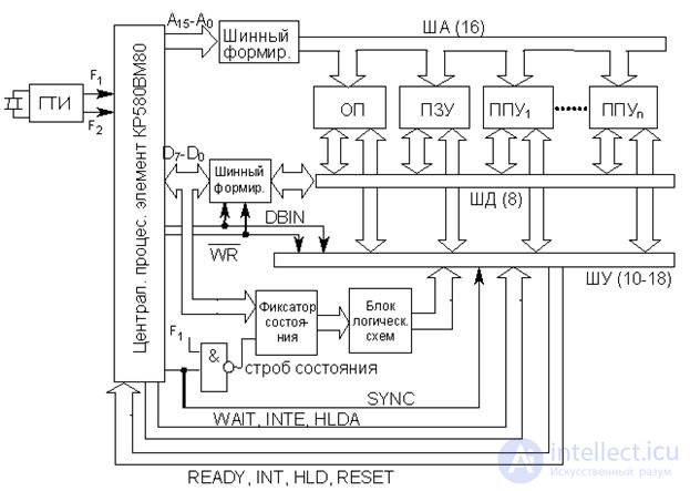   Lecture 20. Principles of organizing direct memory access systems 