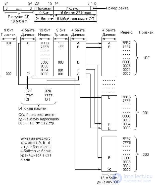   Theme 16. Some issues of the development of computer architecture Lecture 22 