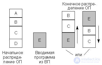   Theme 16. Some issues of the development of computer architecture Lecture 22 