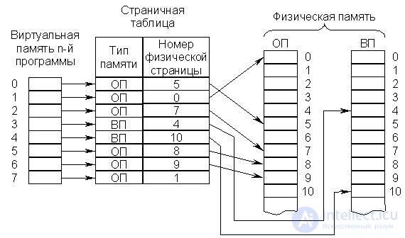   Theme 16. Some issues of the development of computer architecture Lecture 22 