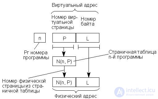   Theme 16. Some issues of the development of computer architecture Lecture 22 