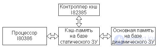   Theme 16. Some issues of the development of computer architecture Lecture 22 